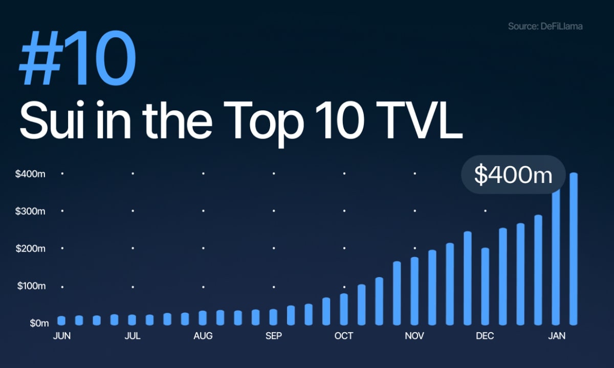 btc最低价格什么时候