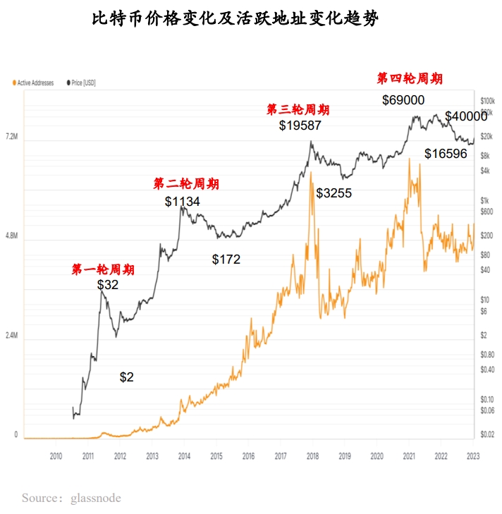 理财怎么赚钱最快最安全