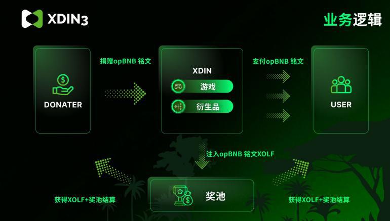 币圈的公链有哪些