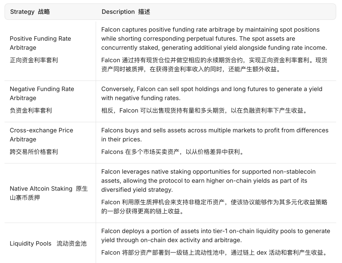 DWF团队操刀、WLFI投资千万：Falcon能否改变稳定币混战格局？