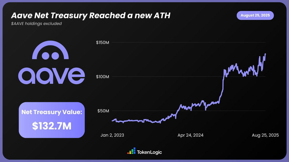 详解AAVE V4升级：用模块化重塑借贷，老币能否迎来又一春？