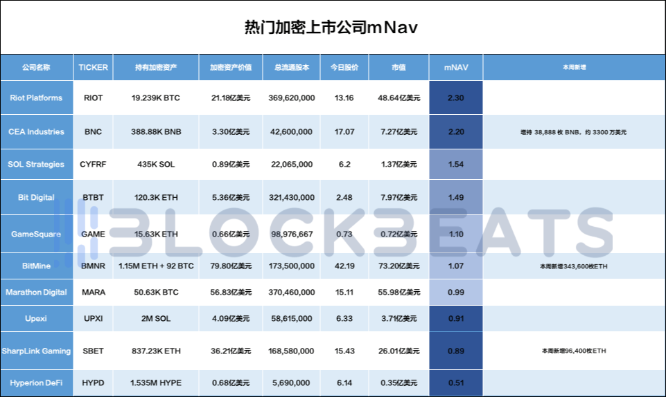 什么山寨币最值得入手呢