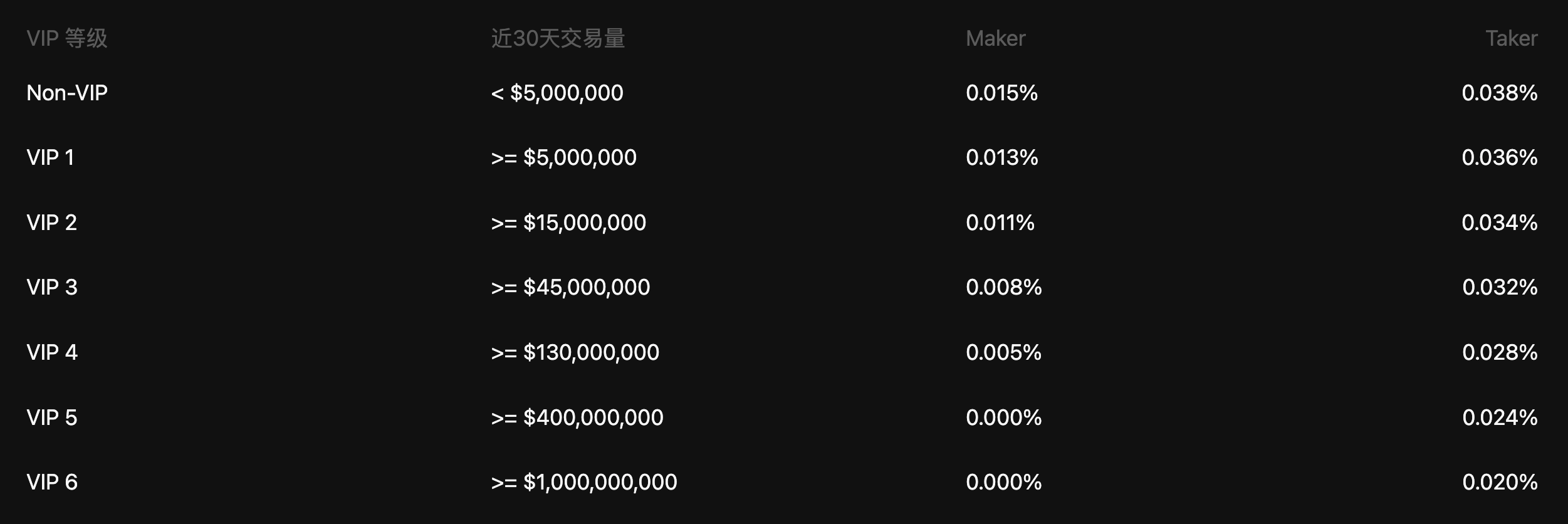 深度玩家的edgeX实战心得：「降本增效」的DeFi新打法
