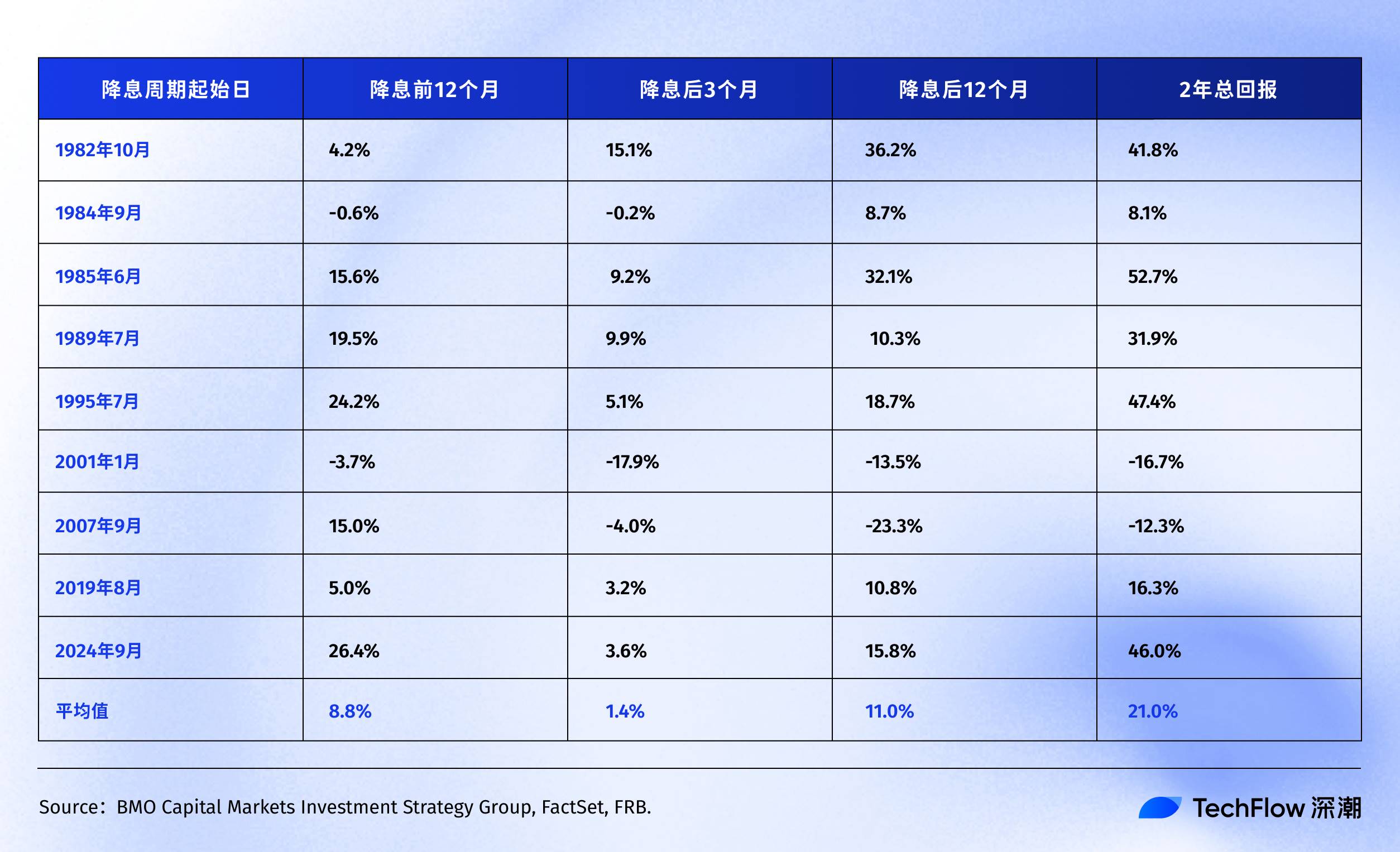 若美联储开启降息，比特币、黄金、美股谁将胜出？