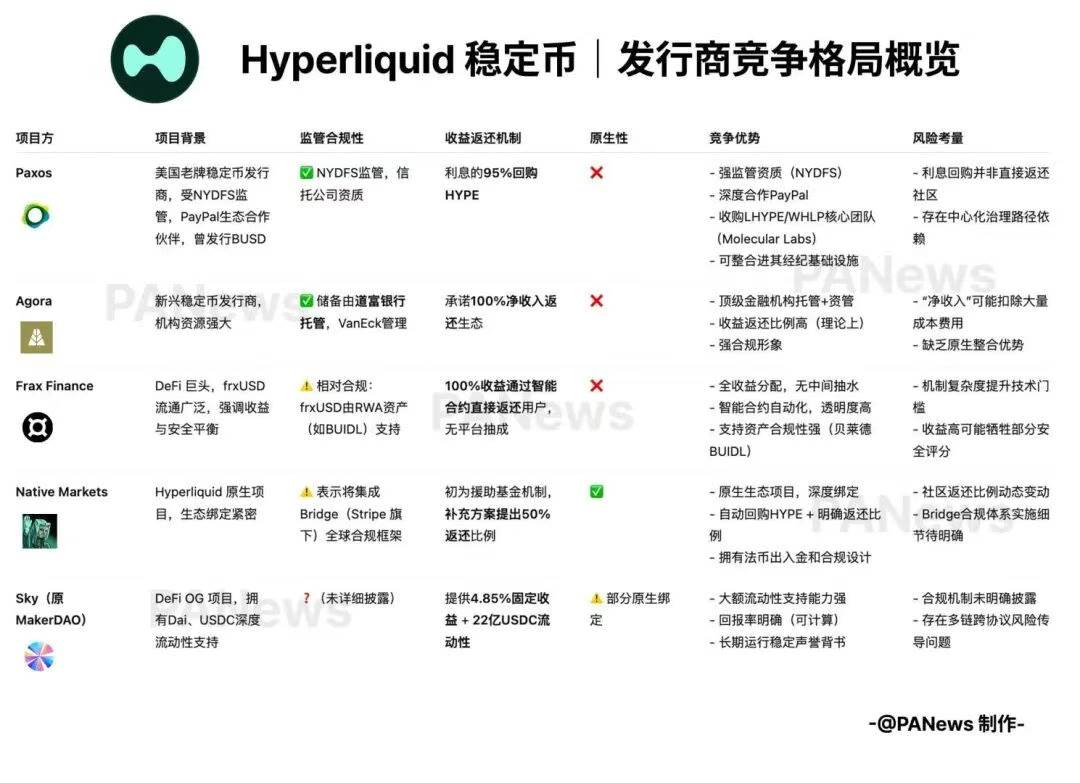 IOSG：再造十个空中云汇，稳定币加密支付赛道前景