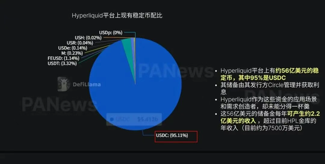 IOSG：再造十个空中云汇，稳定币加密支付赛道前景