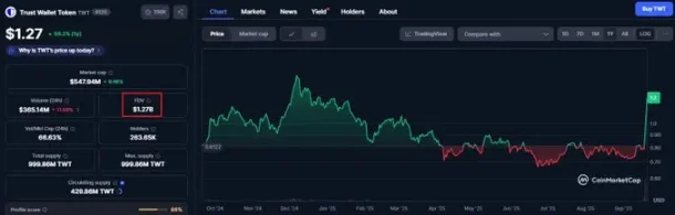 MetaMask发币前瞻：巨额空投、百亿估值与潜在隐忧