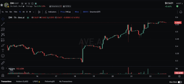 永恒协议：封印式做市系统下的 DeFi 新标杆