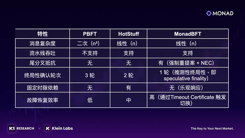 Monad的野望：从并行执行到大规模应用