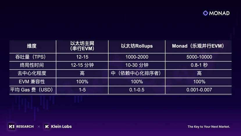 Monad的野望：从并行执行到大规模应用