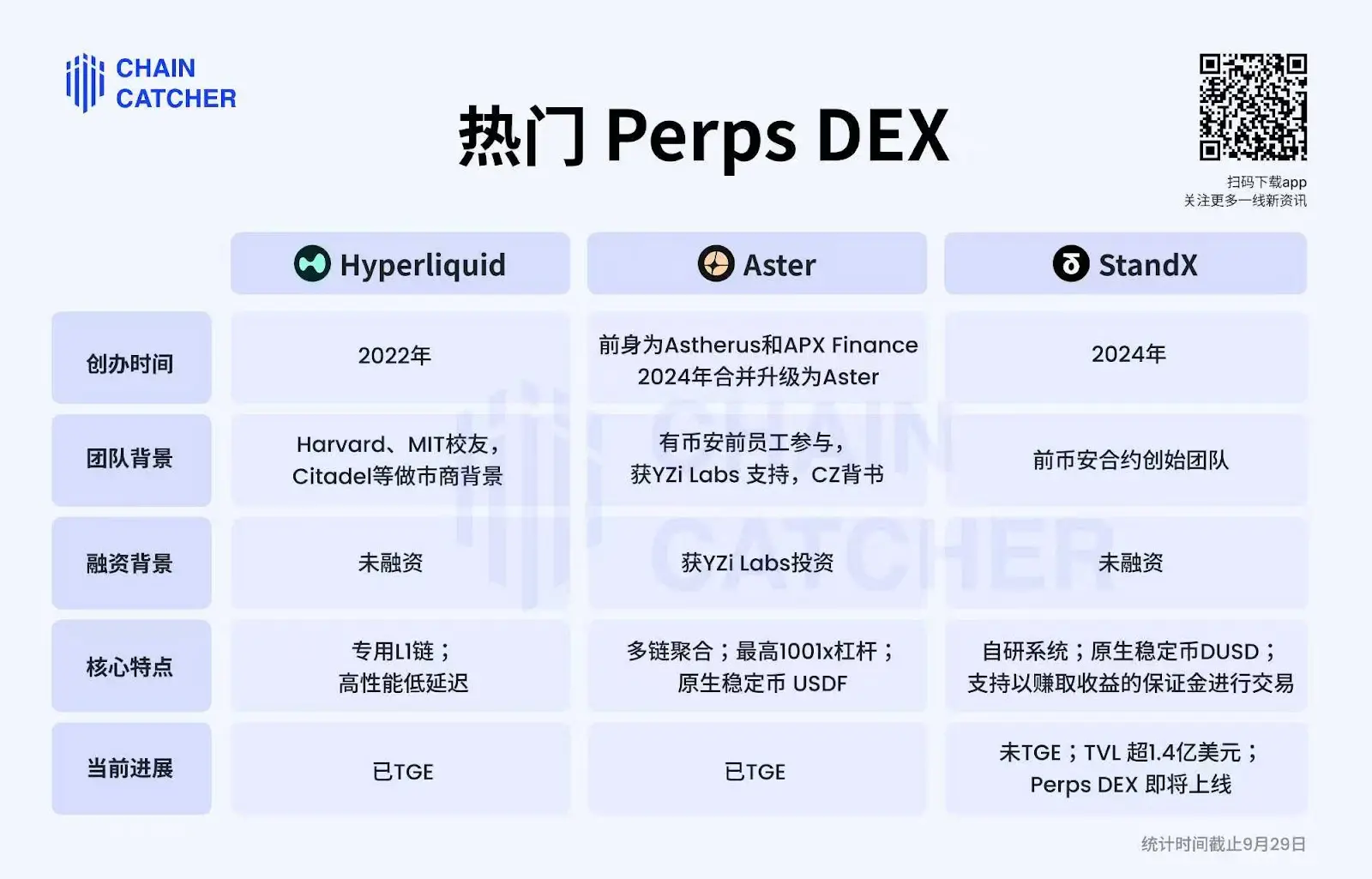 对话StandX：从binance合约到Perps DEX，我们一以贯之的破局之道