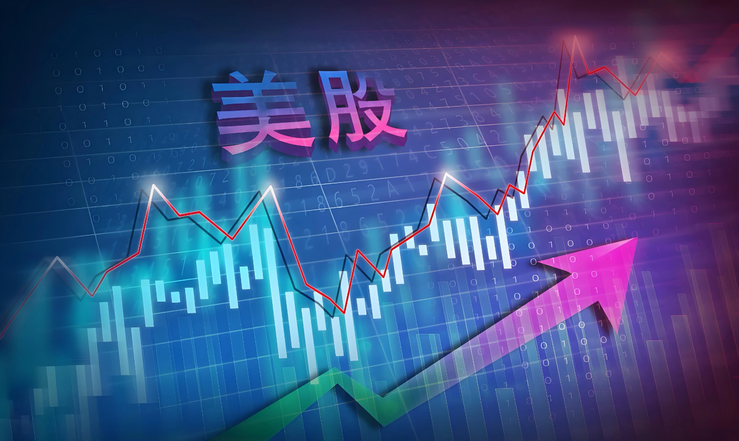 为什么比特币跟美股联动了