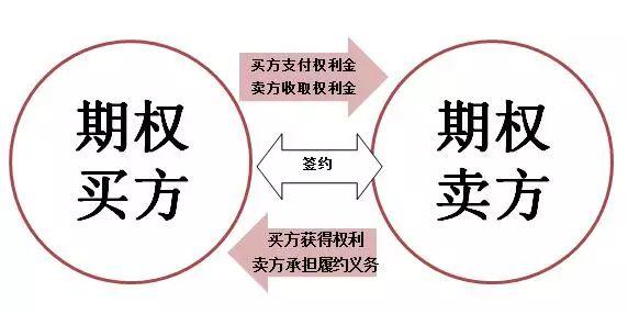比特币期权到期有什么影响