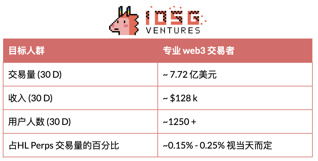 IOSG：当DeFi与移动端结合，下一波消费级应用正在路上