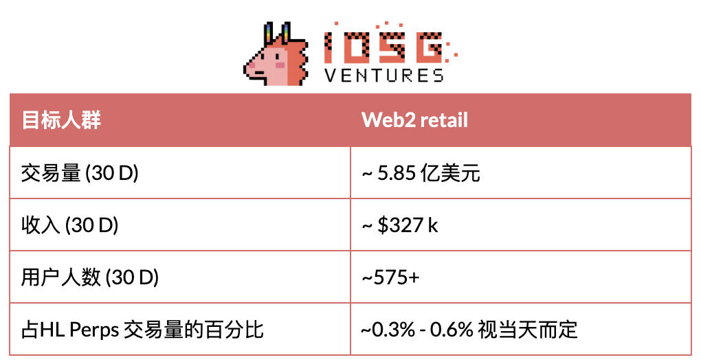 IOSG：当DeFi与移动端结合，下一波消费级应用正在路上
