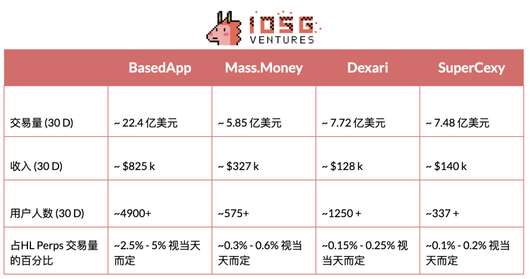 IOSG：当DeFi与移动端结合，下一波消费级应用正在路上