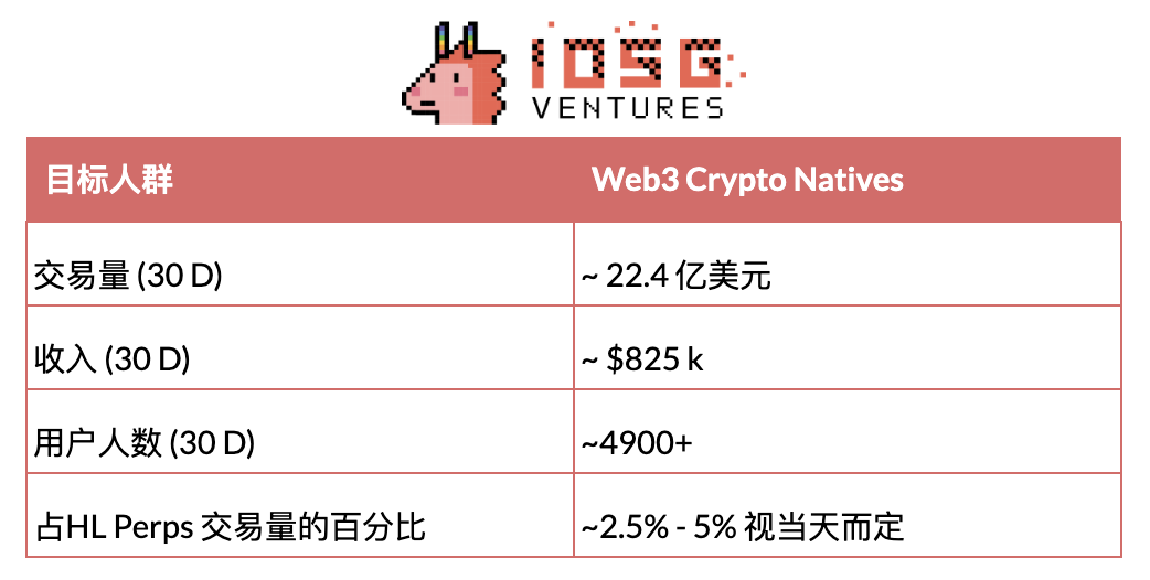 IOSG：当DeFi与移动端结合，下一波消费级应用正在路上