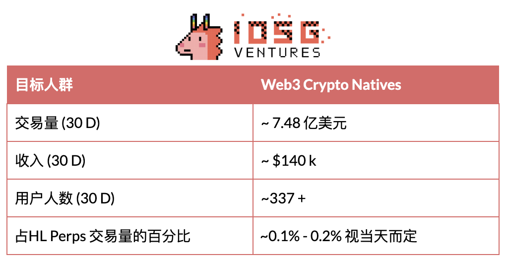 IOSG：当DeFi与移动端结合，下一波消费级应用正在路上