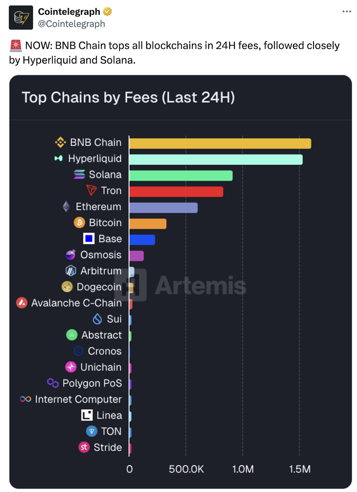 揭秘ChainOpera AI爆火背后的逻辑：精准踩中周期，FDV超过40亿美元