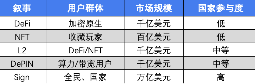 CZ牵线，Sign推出从主权链到全球信用网络的国家主权基建