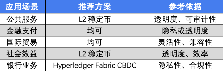 CZ牵线，Sign推出从主权链到全球信用网络的国家主权基建