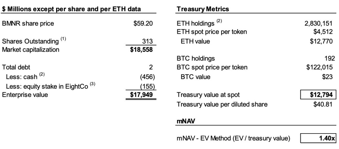 做空MicroStrategy的基金盯上了以太坊财库公司