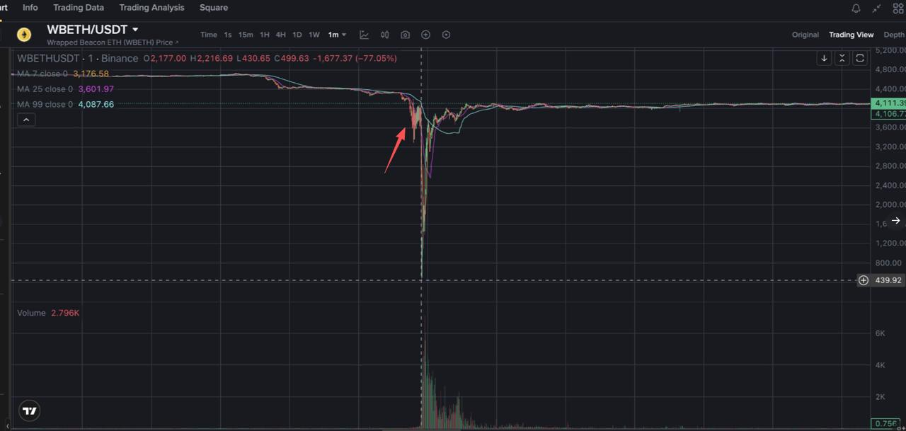 10月11日的大崩溃是定向攻击导致的吗？