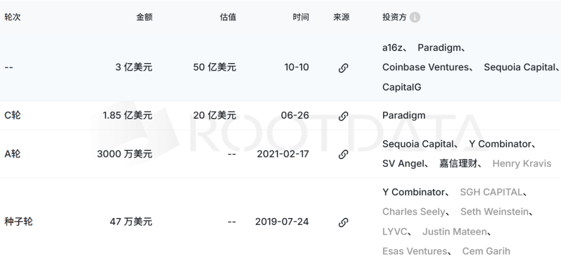 3亿融资＋CFTC背书，Kalshi向预测市场霸主发起冲击