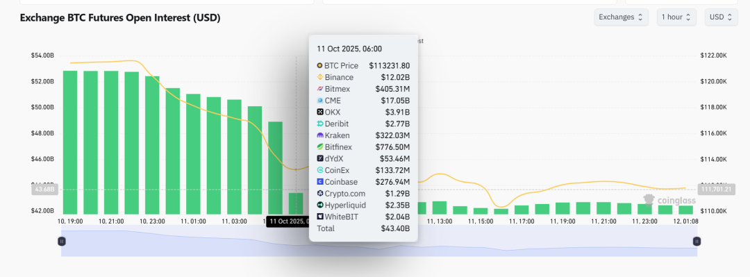 ArkStream Capital：USDe的那90分钟，一次被误读的脱锚事件