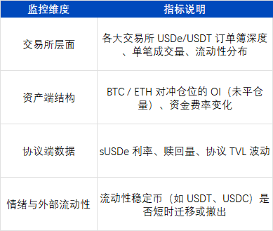 ArkStream Capital：USDe的那90分钟，一次被误读的脱锚事件