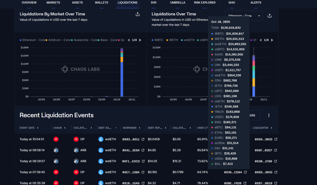 ArkStream Capital：USDe的那90分钟，一次被误读的脱锚事件