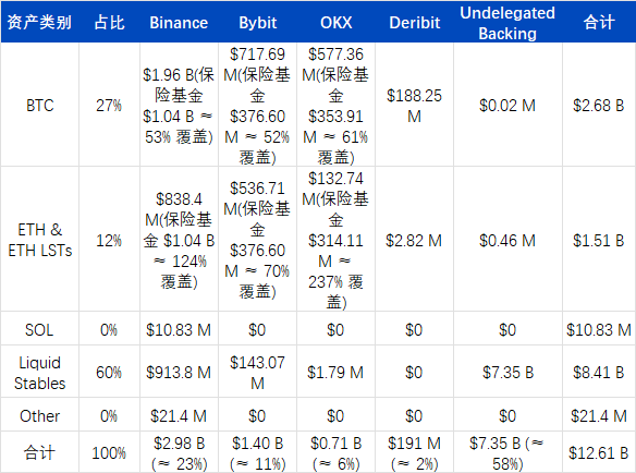 ArkStream Capital：USDe的那90分钟，一次被误读的脱锚事件