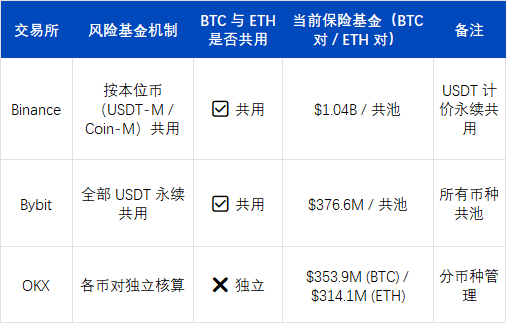 ArkStream Capital：USDe的那90分钟，一次被误读的脱锚事件