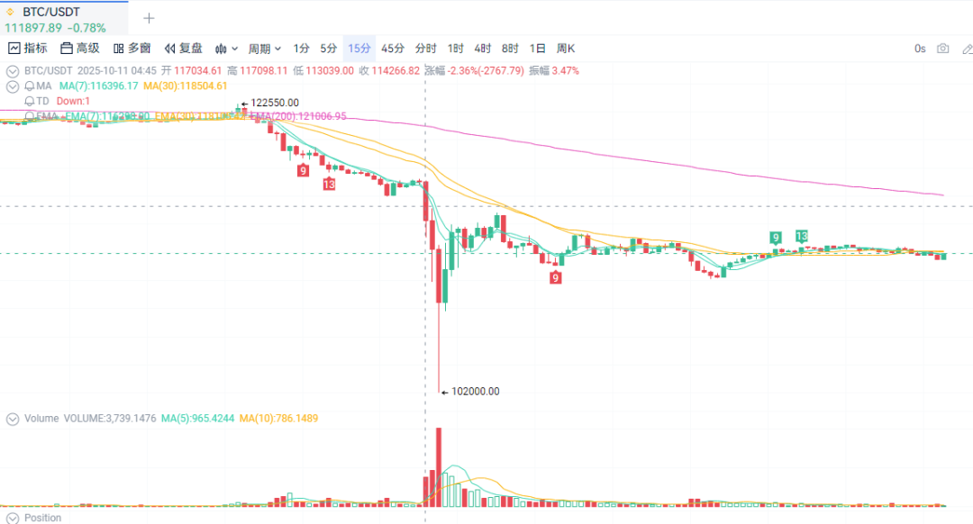 ArkStream Capital：USDe的那90分钟，一次被误读的脱锚事件