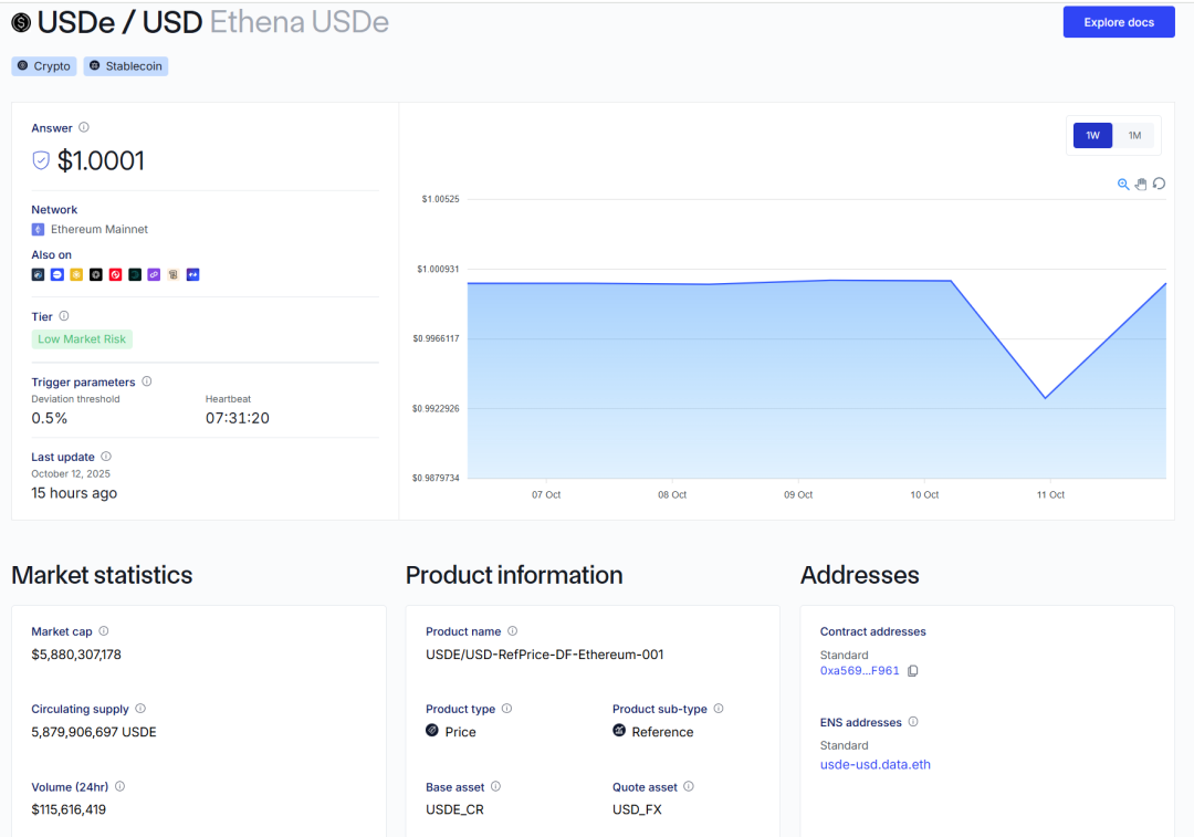 ArkStream Capital：USDe的那90分钟，一次被误读的脱锚事件