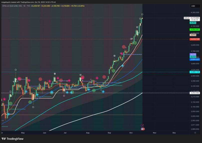黄金冲击5000美元，对比特币意味着什么？