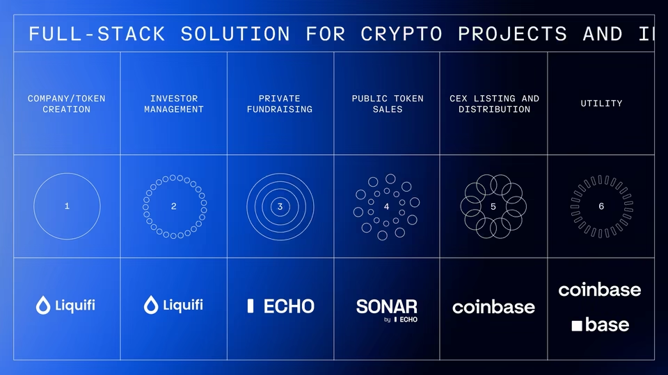 Coinbase：我们为什么花4亿收购Echo？