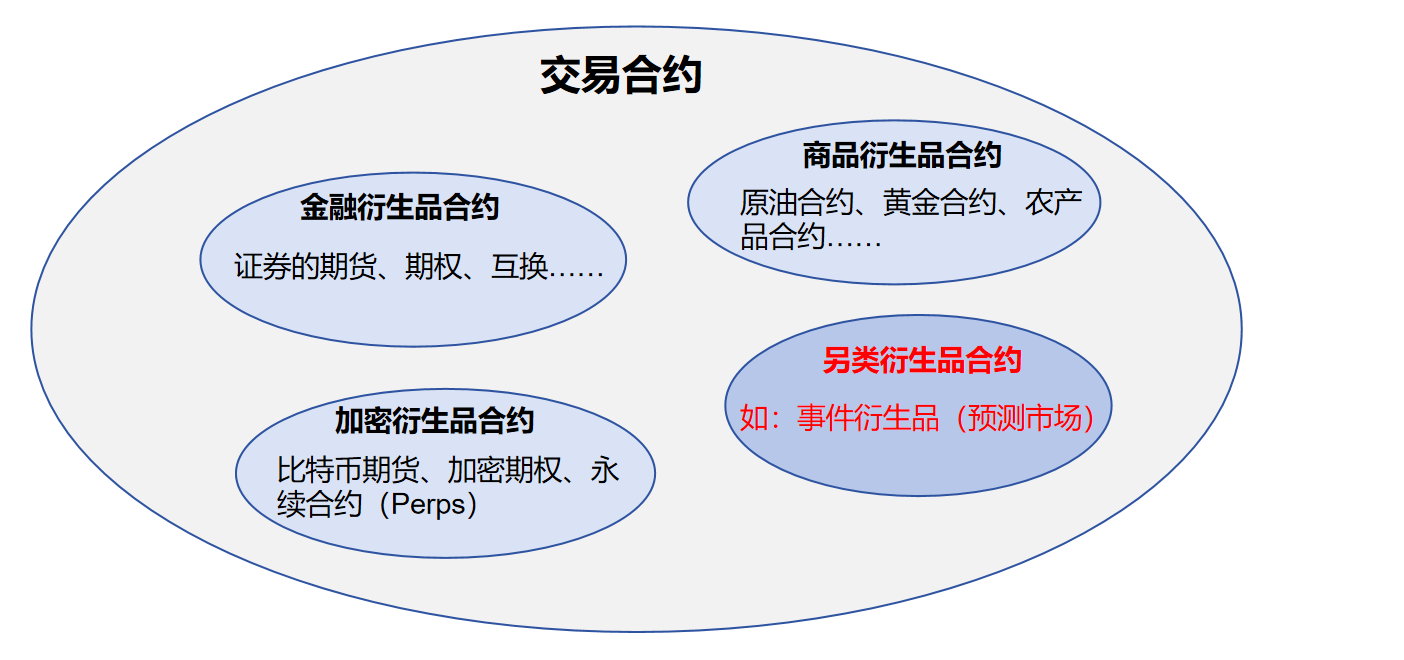 20亿美元的「概率游戏」：预测市场迎来「奇点」时刻？