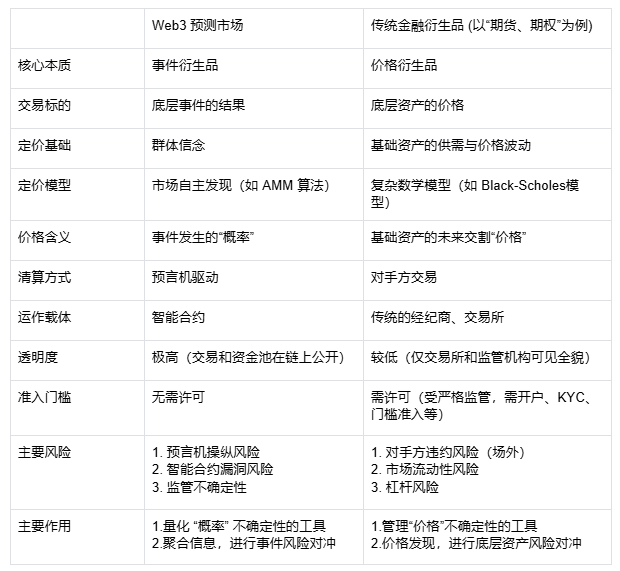 20亿美元的「概率游戏」：预测市场迎来「奇点」时刻？