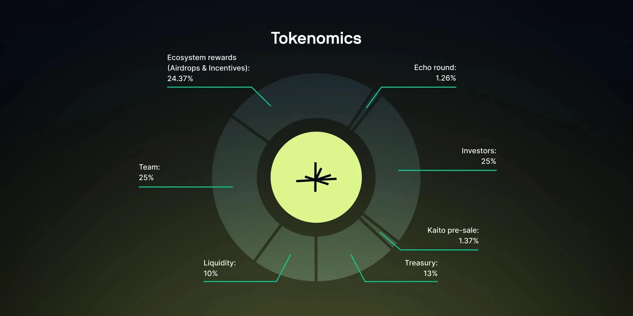 Limitless突袭TGE：避开狙击的隐秘上线，避不开的市场质疑