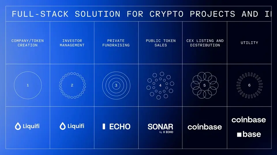 Coinbase收购Echo背后:Cobie从200美元入圈到名利双收的13年 Coinbase收购Echo背后:Cobie从200美元入圈到名利双收的13年