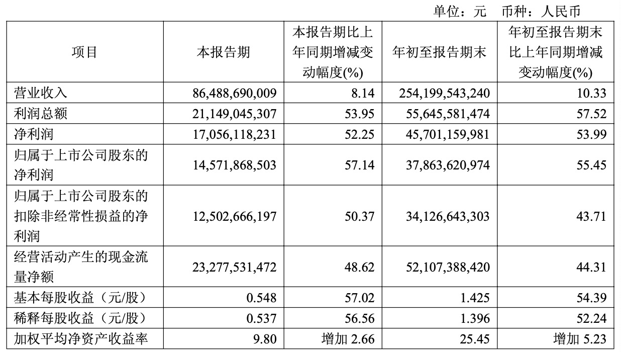 炒币一年,收益不如我妈炒A股 炒币一年,收益不如我妈炒A股