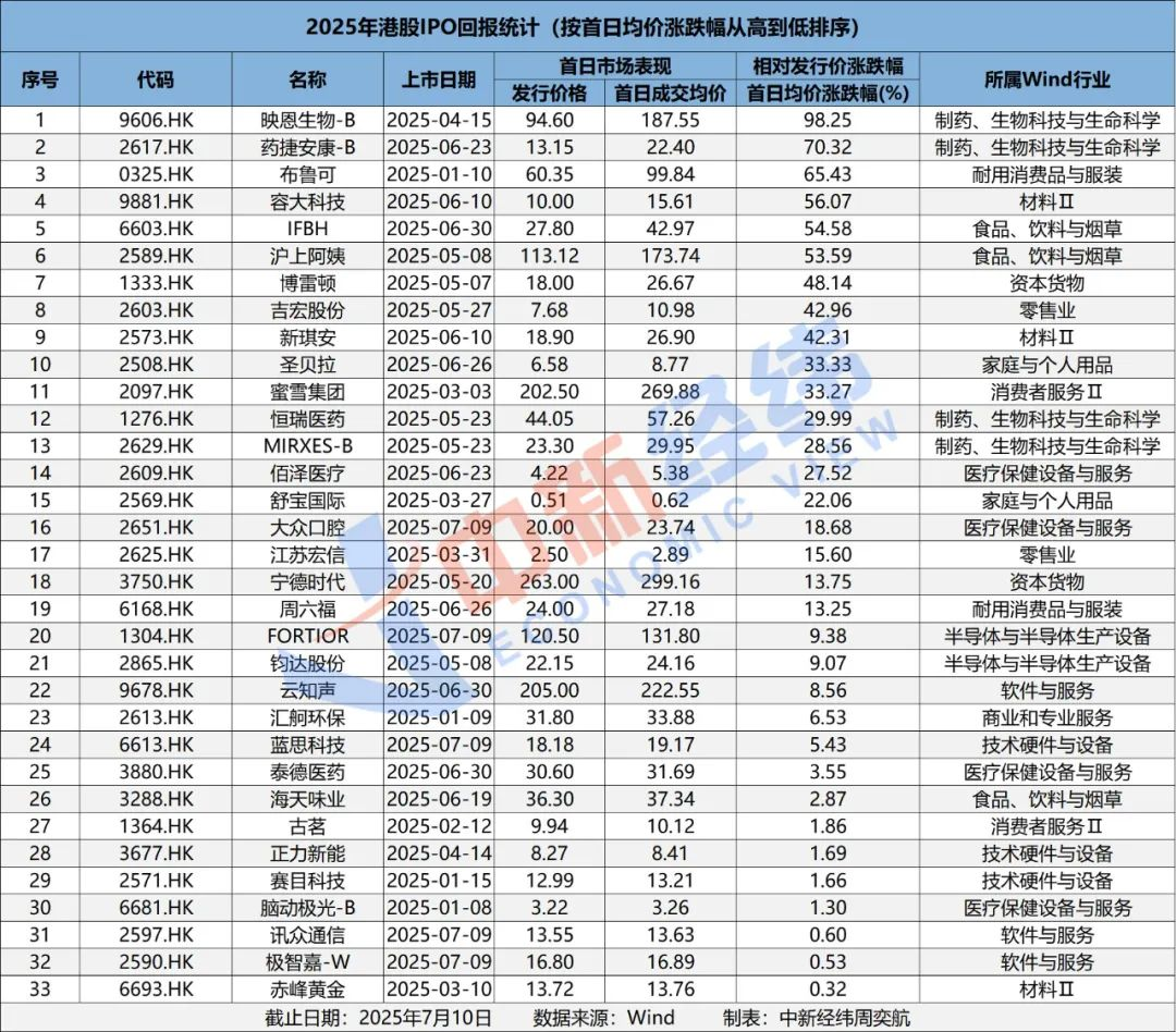 炒币一年,收益不如我妈炒A股 炒币一年,收益不如我妈炒A股