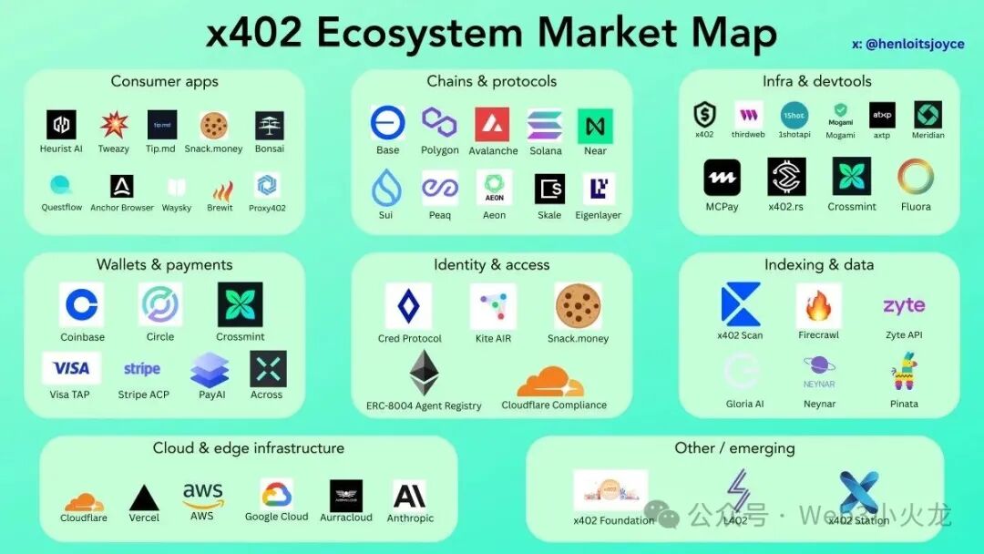 x402协议：AI与Web3交汇处的互联网支付新纪元