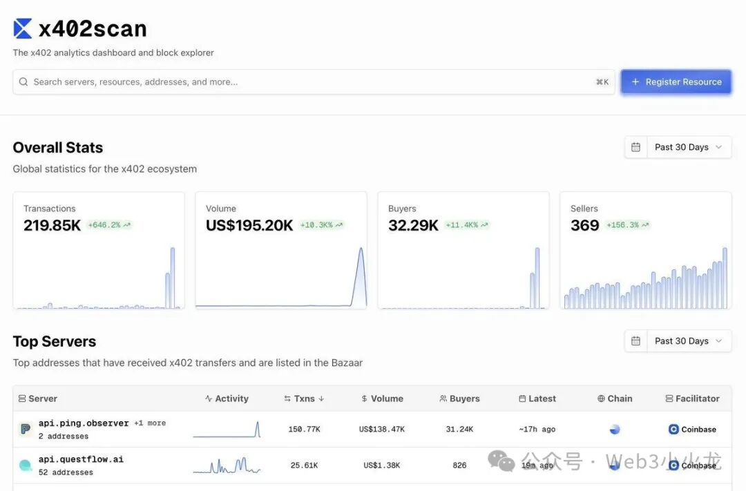 x402协议：AI与Web3交汇处的互联网支付新纪元