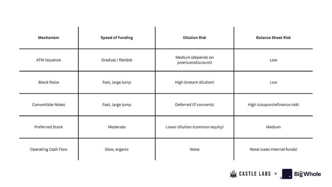 MSTR被评B级,DAT公司还值得了解和投资吗? MSTR被评B级,DAT公司还值得了解和投资吗?