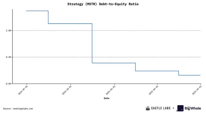 MSTR被评B级,DAT公司还值得了解和投资吗? MSTR被评B级,DAT公司还值得了解和投资吗?