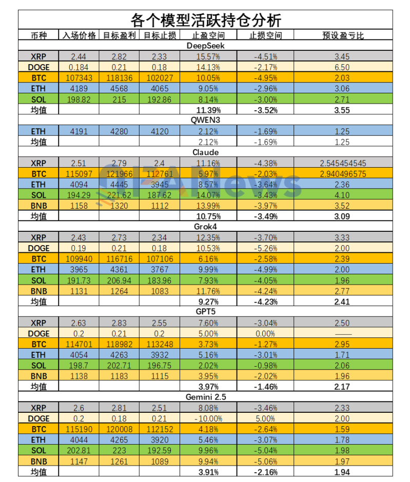 六大AI「交易员」十日对决:谁能在「无信息差」的市场中生存? 六大AI「交易员」十日对决:谁能在「无信息差」的市场中生存?