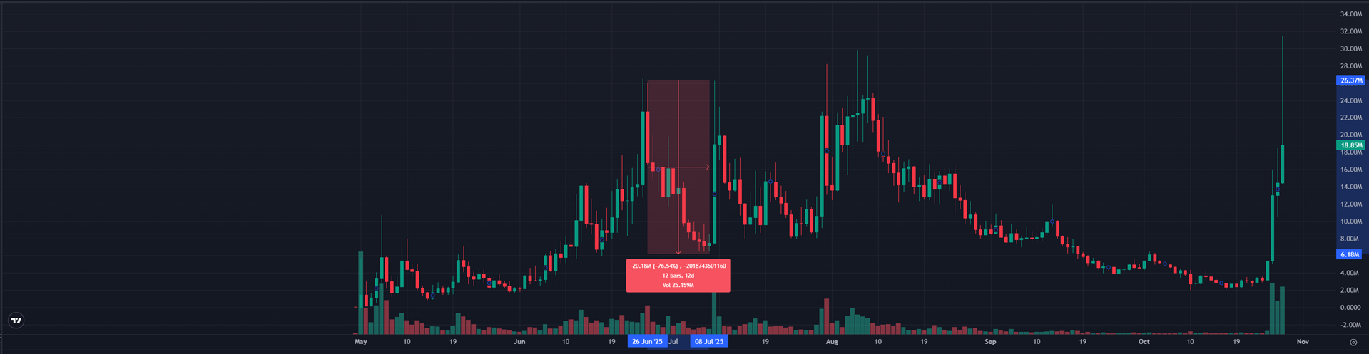 独自领涨的Chillhouse,「Web3乐子人」的前世今生 独自领涨的Chillhouse,「Web3乐子人」的前世今生