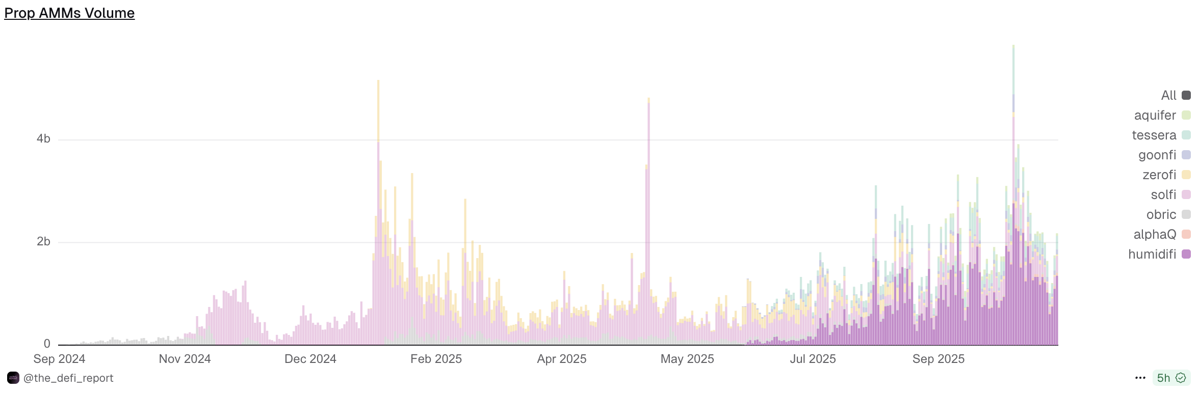 三个月称霸Solana的神秘团队，要在Jupiter发币了？